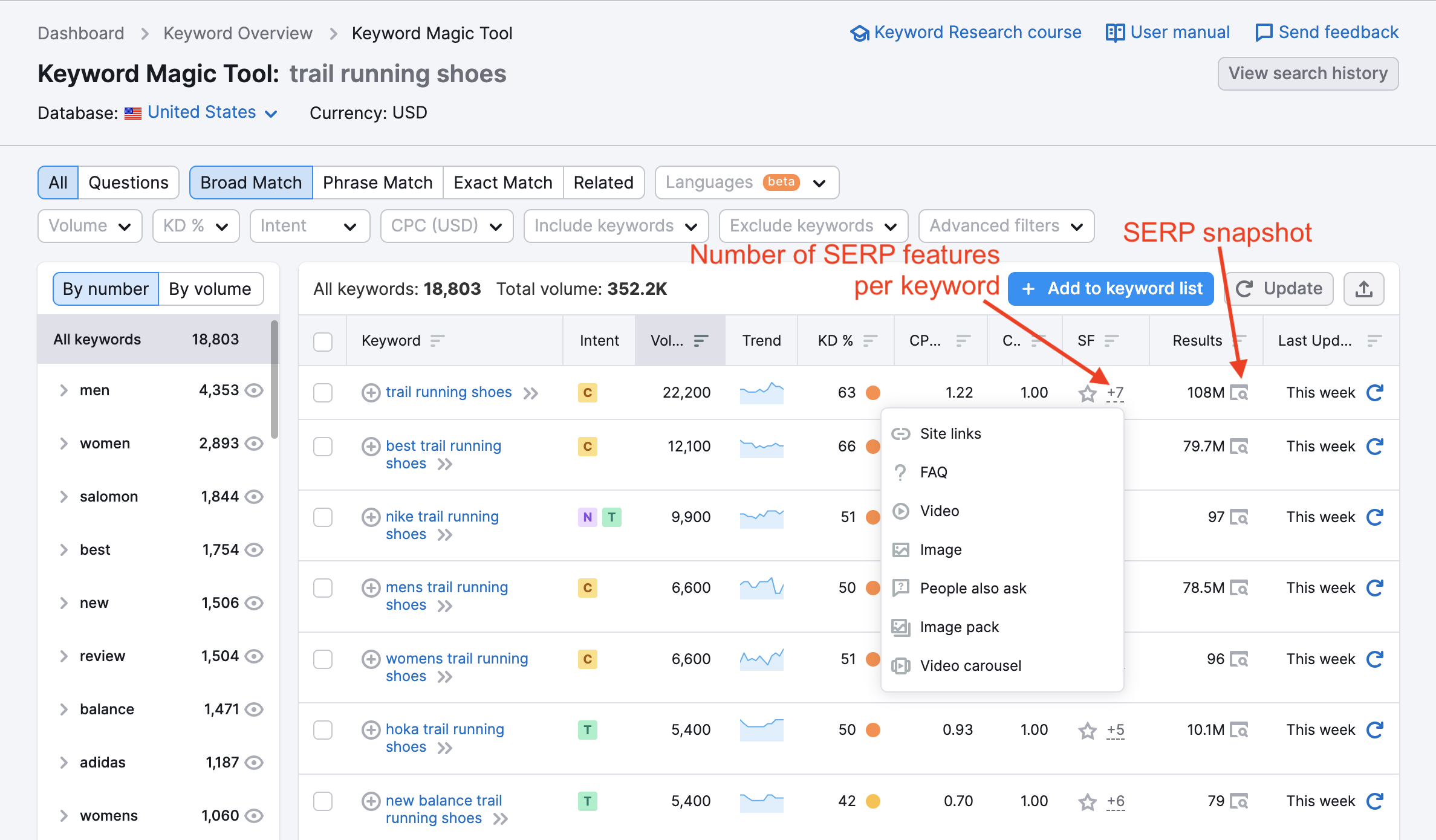 What Does SERP Features Mean For My Keywords?